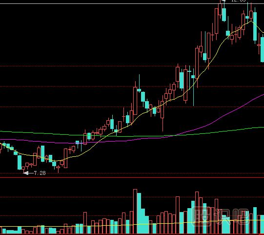 上漲的過程中突然出現(xiàn)連續(xù)三根陰線后市應該如何操作？