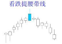 經(jīng)典看跌K線(xiàn)形態(tài)組合錦集，最全最實(shí)用的統(tǒng)計(jì)