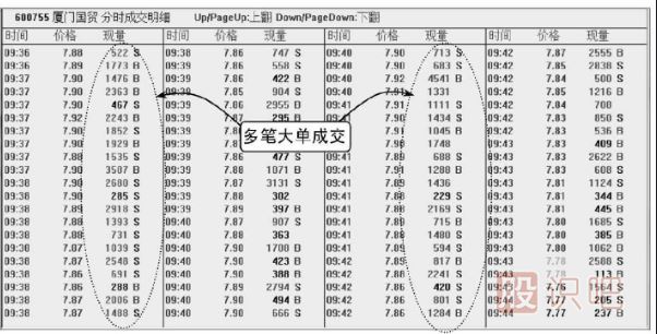 股票盤口知識-成交明細多筆大單出現(xiàn)的含義