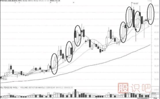大陽線<a href=http://m.123cyq.com/jsfx/K/ target=_blank class=infotextkey>K線</a>形態(tài)背后的<a href=http://m.123cyq.com/cgjq/dx/ target=_blank class=infotextkey><a href=http://m.123cyq.com/GPRM/sy/1804.html target=_blank class=infotextkey>短線</a></a>機(jī)會
