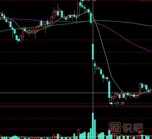 <a href=http://m.123cyq.com/GPRM/sy/1390.html target=_blank class=infotextkey>個股</a>成交量突放巨量是危險信號