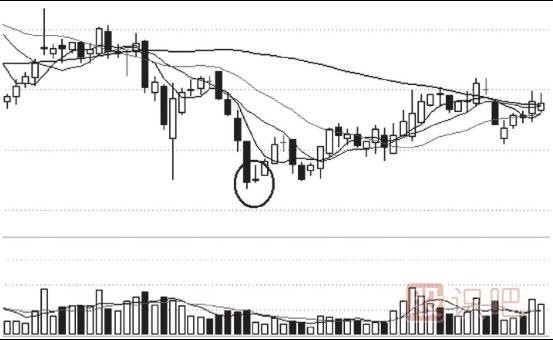 需要及時(shí)止損的K線圖形態(tài)