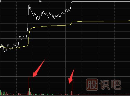 量比分析方法-<a href=http://m.123cyq.com/jsfx/fs/ target=_blank class=infotextkey>分時圖</a>成交量放大