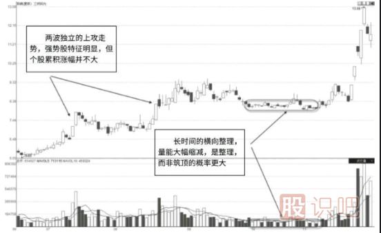 股價(jià)高位縮量滯漲代表什么意思？