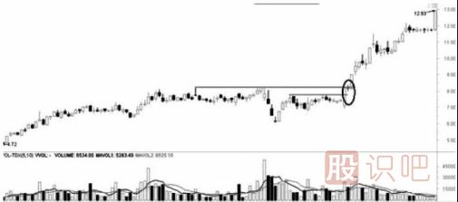 遇到跌停板后我們應(yīng)該如何操作？
