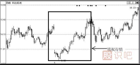 分紅派息股的短線機(jī)會(huì)-分紅派息短線選股技巧