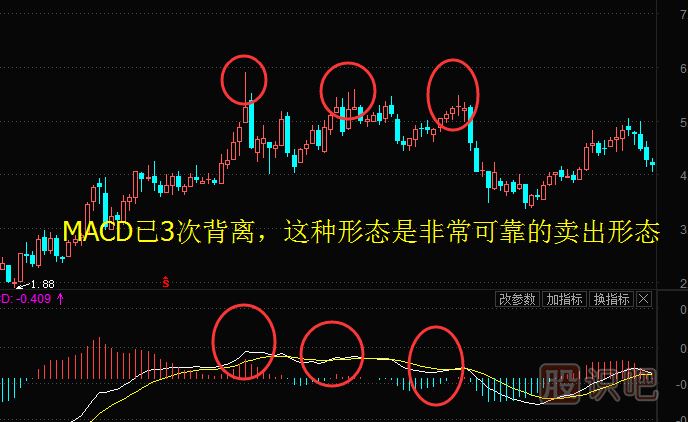 股票周K線怎么用？