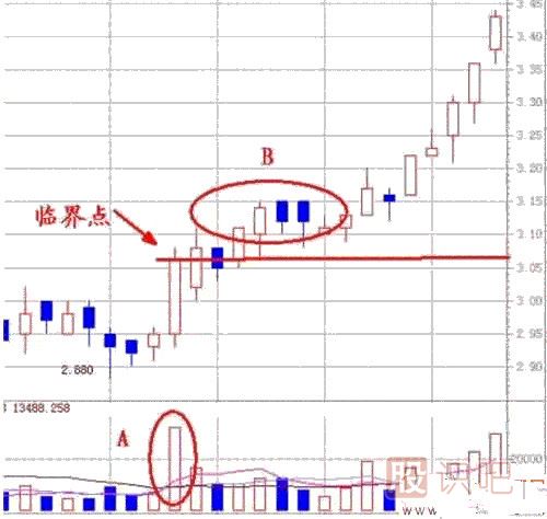 股票的量能怎么看？量能分析方法