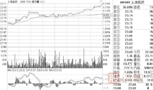 怎么看盤口的買賣盤？什么是買盤-什么是賣盤詳解