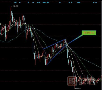 幾種要及時(shí)賣(mài)出的下跌K線圖形態(tài)