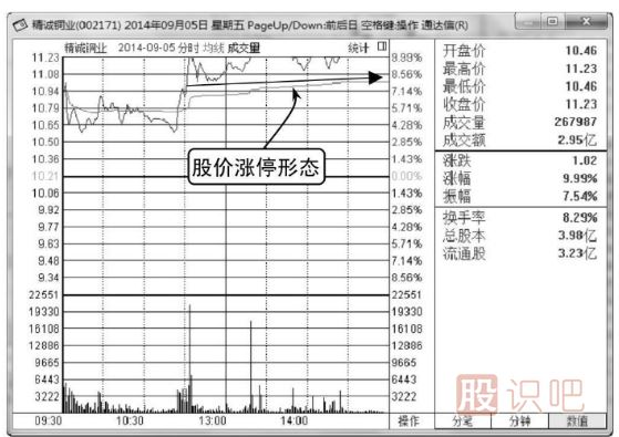 <a href=http://m.123cyq.com/jsfx/fs/ target=_blank class=infotextkey>分時圖</a><a href=http://m.123cyq.com/GPRM/sy/1961.html target=_blank class=infotextkey>出貨</a><a href=http://m.123cyq.com/GPRM/sy/1729.html target=_blank class=infotextkey>殺跌</a>形態(tài)-<a href=http://m.123cyq.com/GPRM/zs/3692.html target=_blank class=infotextkey>主力</a>兇狠<a href=http://m.123cyq.com/GPRM/sy/1258.html target=_blank class=infotextkey>打壓</a>（圖解）
