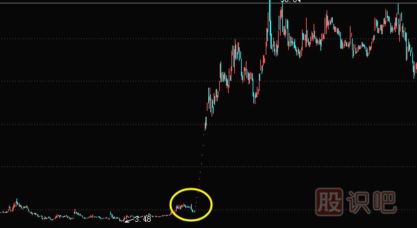 如何分析要重組的股票--資產(chǎn)重組題材實(shí)戰(zhàn)解析