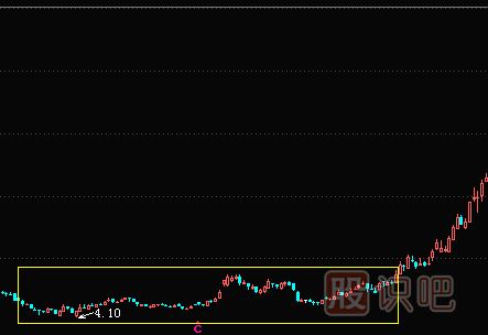 洗盤(pán)是什么意思,股票洗盤(pán)的多種K線(xiàn)形態(tài)（圖解）