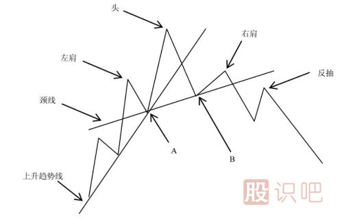 如何分析上升<a href=http://m.123cyq.com/jsfx/qs/ target=_blank class=infotextkey>趨勢(shì)</a>重的<a href=http://m.123cyq.com/GPRM/sy/1939.html target=_blank class=infotextkey>頭肩底</a>形態(tài)