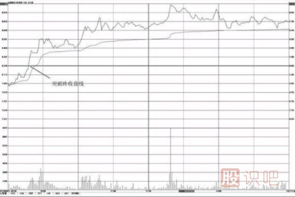 <a href=http://m.123cyq.com/jsfx/fs/ target=_blank class=infotextkey>分時圖</a><a href=http://m.123cyq.com/cgjq/mr/ target=_blank class=infotextkey>買入</a>點-突破昨天收盤線