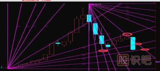 <a href=http://m.123cyq.com/lilun/jiangen/ target=_blank class=infotextkey>江恩理論</a>-江恩角度線的<a href=http://m.123cyq.com/cgjq/zs/ target=_blank class=infotextkey><a href=http://m.123cyq.com/GPRM/sy/927.html target=_blank class=infotextkey>止損</a></a>技巧