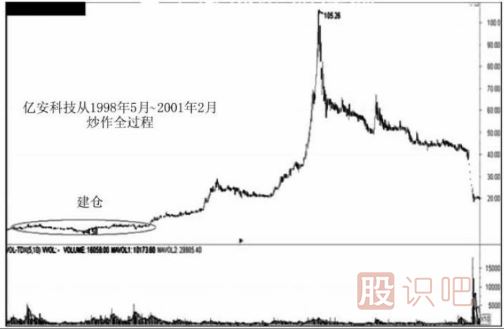 遇到跌停板后我們應(yīng)該如何操作？