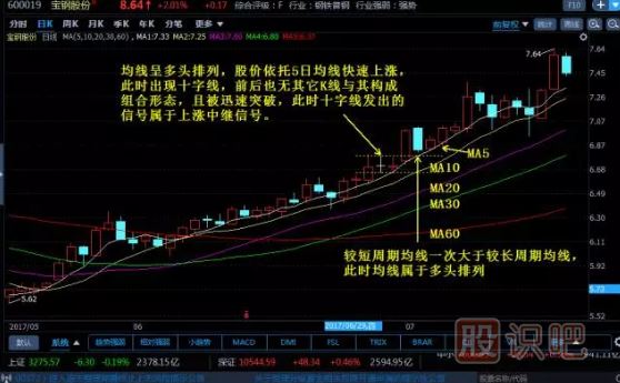-十字線的應(yīng)用技巧