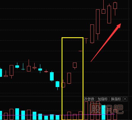 股票成交量怎么看？文字+圖教您怎么看量價關(guān)系及<a href=http://m.123cyq.com/jszb/K/ target=_blank class=infotextkey>K線圖</a>形態(tài)
