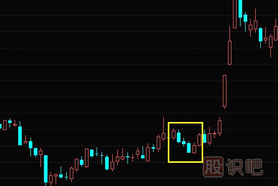上升三部曲與下跌三部曲<a href=http://m.123cyq.com/jszb/K/ target=_blank class=infotextkey>K線圖</a>組合形態(tài)（圖解）