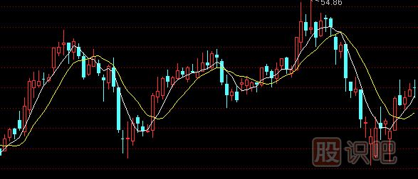 怎么用移動均線指標-抓即將拉升股票的主升浪