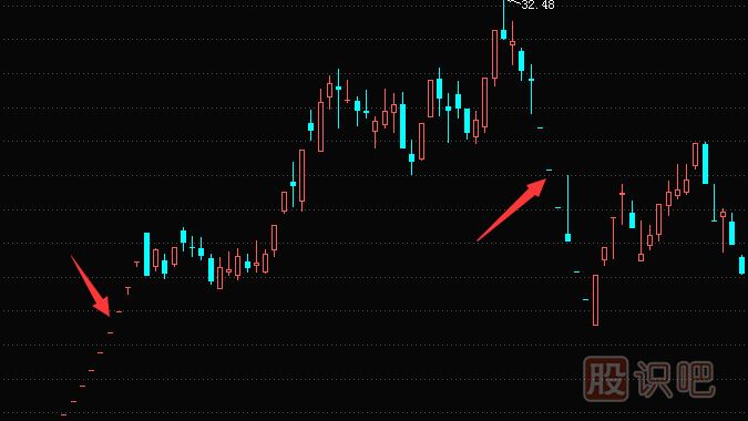 遇到一字板跌停如何賣出股票？一字板漲停如何買入股票？