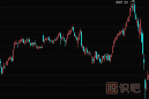 大盤分時(shí)成交量的分析技巧