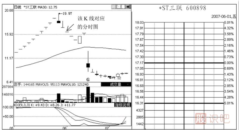 分時圖出貨形態(tài)-心電圖型和一字型出貨