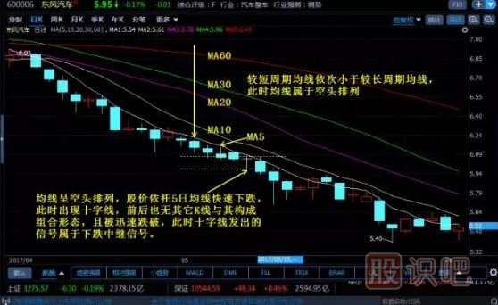 -十字線的應(yīng)用技巧