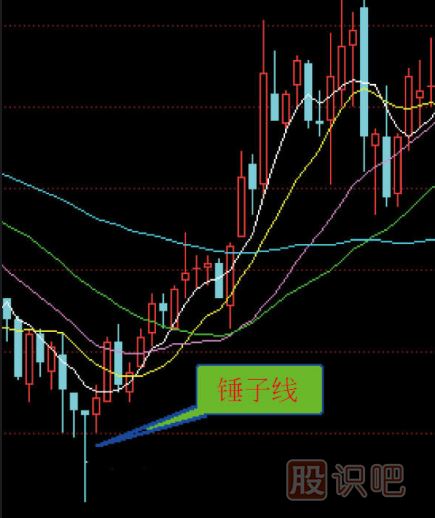 炒股入門K線圖知識（圖解）