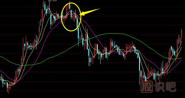 移動(dòng)均線<a href=http://m.123cyq.com/GPRM/sy/1897.html target=_blank class=infotextkey>死叉</a>之后的<a href=http://m.123cyq.com/cgjq/zs/ target=_blank class=infotextkey><a href=http://m.123cyq.com/GPRM/sy/927.html target=_blank class=infotextkey>止損</a></a>策略