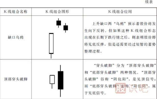15種最可靠的賣出<a href=http://m.123cyq.com/jszb/K/ target=_blank class=infotextkey>K線圖</a>形態(tài)（圖解）