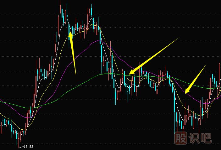 為什么有的股票漲起來了卻又馬上回落？原因是什么？