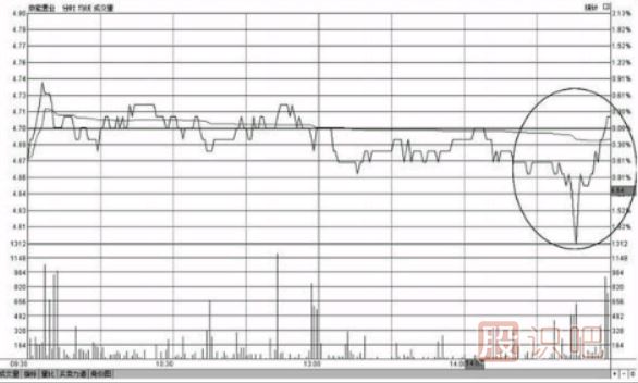 個股分尾盤上漲-尾盤偷襲-尾盤急拉-意味著什么？