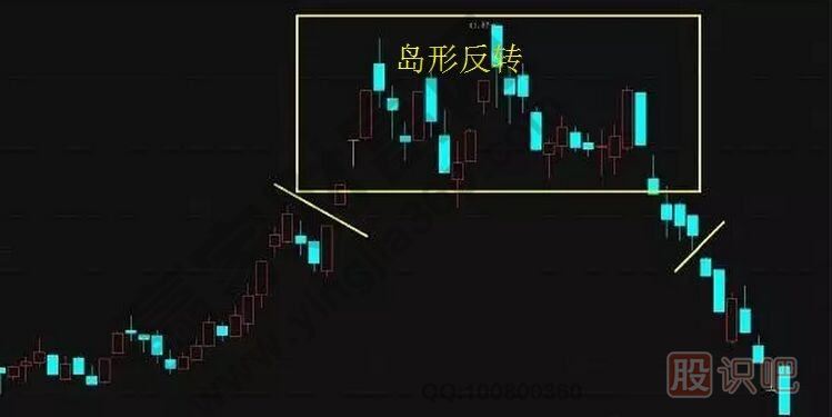<a href=http://m.123cyq.com/jsfx/K/ target=_blank class=infotextkey>K線</a>實(shí)戰(zhàn)口訣：島形反轉(zhuǎn)在底部，加倉(cāng)買入別回吐