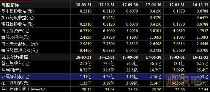 分析股票基本面應該看F10資料里面哪些指標