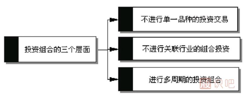 <a href=http://m.123cyq.com/GPRM/sy/789.html target=_blank class=infotextkey>炒股</a>資金與倉位管理的三個技巧