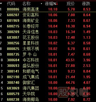 <a href=http://m.123cyq.com/GPRM/sy/1994.html target=_blank class=infotextkey>開盤</a>后如何從股票排行榜中尋找短線股