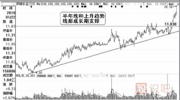 莊家洗盤(pán)的幅度-洗盤(pán)結(jié)束的標(biāo)志