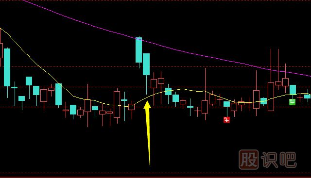 <a href=http://m.123cyq.com/GPRM/sy/1160.html target=_blank class=infotextkey>散戶</a>如何分析<a href=http://m.123cyq.com/GPRM/zs/3692.html target=_blank class=infotextkey>主力</a>在K線上的騙線手段？