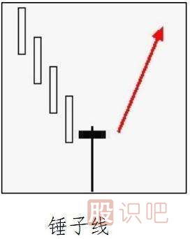 常見的<a href=http://m.123cyq.com/GPRM/sy/1743.html target=_blank class=infotextkey>反轉(zhuǎn)</a>K線形態(tài)有哪些