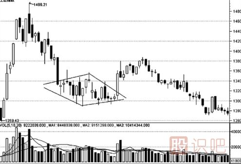 <a href=http://m.123cyq.com/jsfx/K/ target=_blank class=infotextkey>K線</a>形態(tài)的最佳買賣點(diǎn)（圖解）