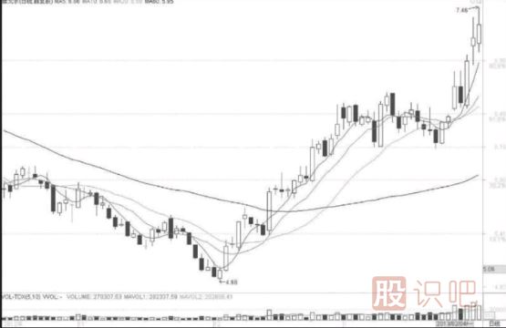 短線選股技巧-選市場(chǎng)熱點(diǎn)與有強(qiáng)莊介入股票