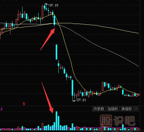 成交量多種形態(tài)的反轉(zhuǎn)信號解讀
