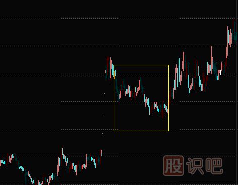 洗盤(pán)是什么意思,股票洗盤(pán)的多種K線(xiàn)形態(tài)（圖解）