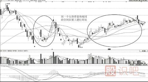 如何從<a href=http://m.123cyq.com/jsfx/pk/ target=_blank class=infotextkey><a href=http://m.123cyq.com/GPRM/sy/937.html target=_blank class=infotextkey>盤口</a></a>分辨主力的強(qiáng)弱