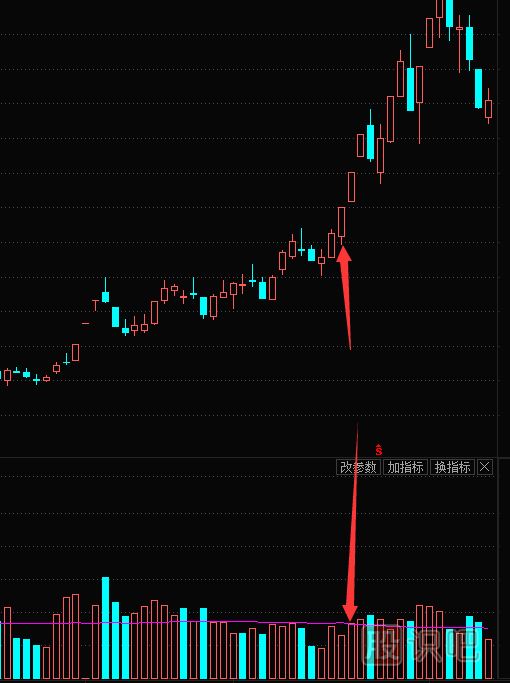 縮量漲停的原理-縮量漲停意味著什么？縮量漲停是好是壞？