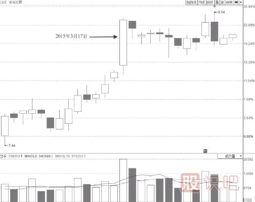 大盤跳水帶動(dòng)個(gè)股尾盤突然打開(kāi)漲停板我們應(yīng)該如何應(yīng)對(duì)？