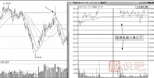 盤口語(yǔ)言之利用漲停出貨的手法及形態(tài)解讀