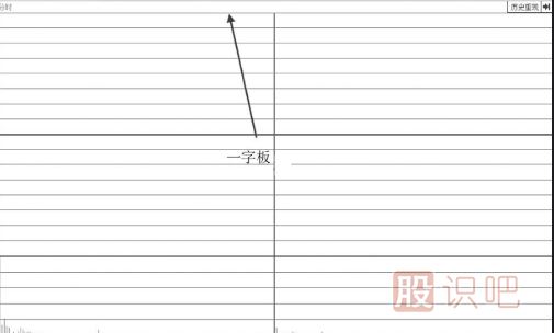 放量型一字漲停板的后市分析